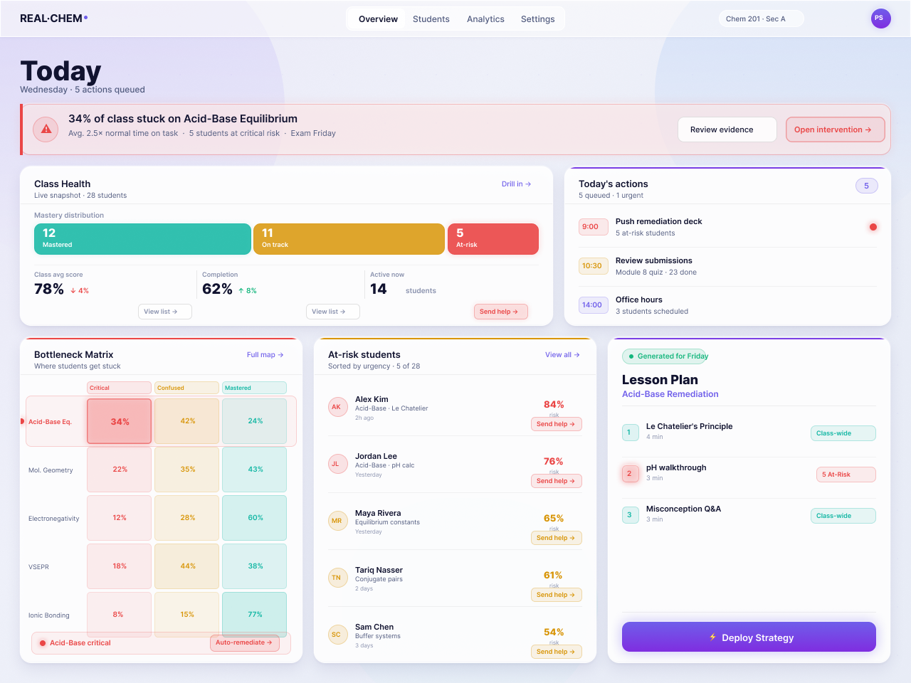 OLI instructor intervention dashboard