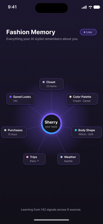 Fashion memory system map